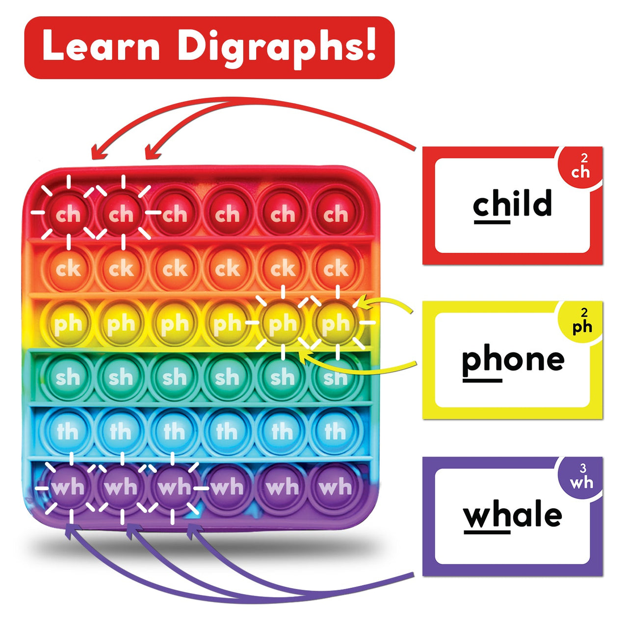 Learn Digraphs