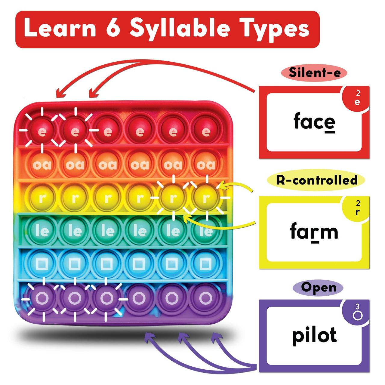 learn 6 syllable types